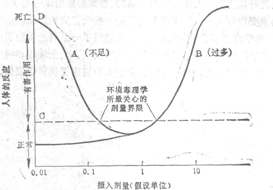 二、環(huán)境污染對(duì)人體健康的影響因素